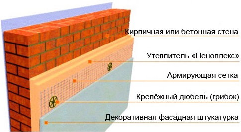 shema_shukaturennogo_fasada.jpg shema_shukaturennogo_fasada.jpg